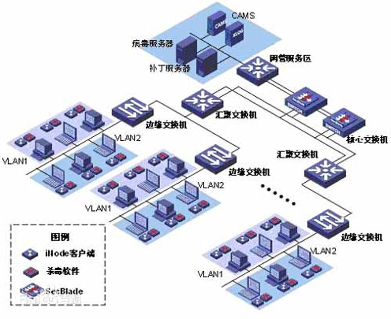 如何选择合适的网站建设服务商？一探究竟